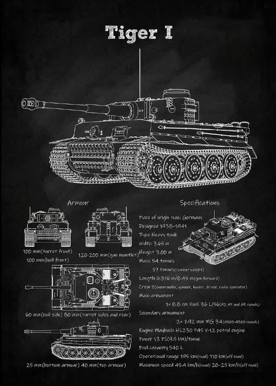 The Archive Series: WWII Armor Blueprint